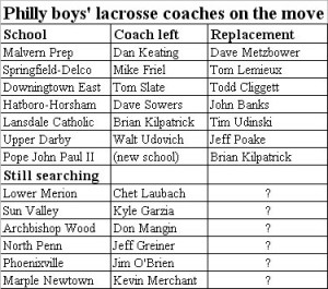 Coaches on the move