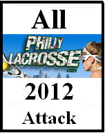 Girls Attack