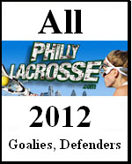 Girls Goalie-Defenders