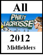 Girls Midfielders